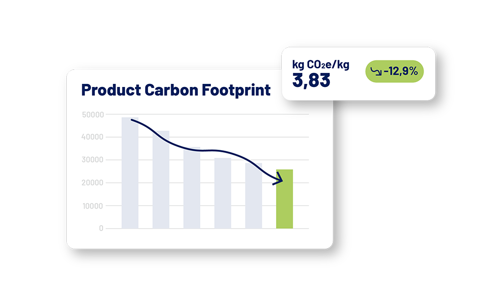 Infografik zur Reduktion des CO2-Fußabdrucks von Produkten